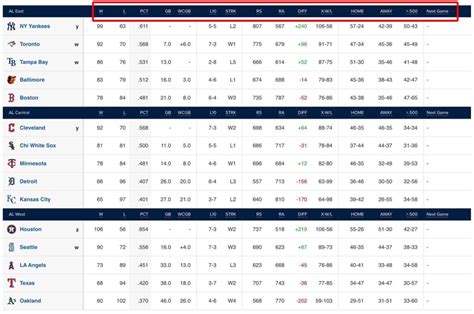 mlb scores and standings 2021